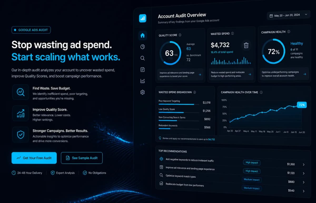 Audit Google Ads — dashboard cont cu Quality Score, cheltuieli irosite și sănătate campanii