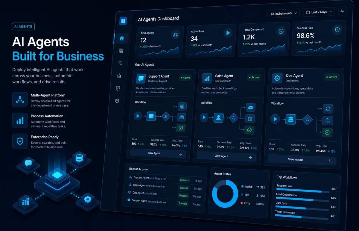 Agenți AI pentru firme — dashboard cu agenți pe suport, vânzări și operațiuni