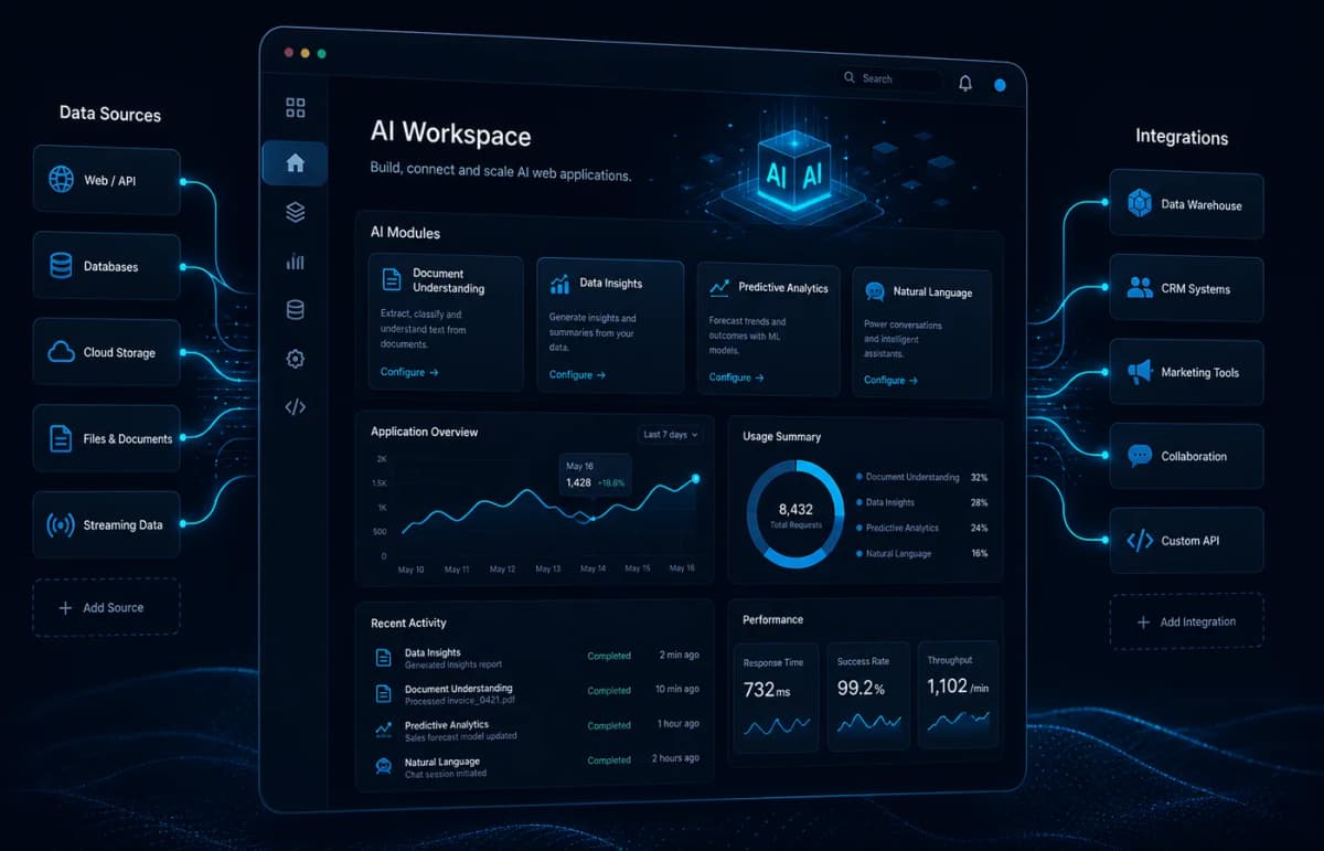 Aplicații web cu AI — platformă custom cu module AI și conectori