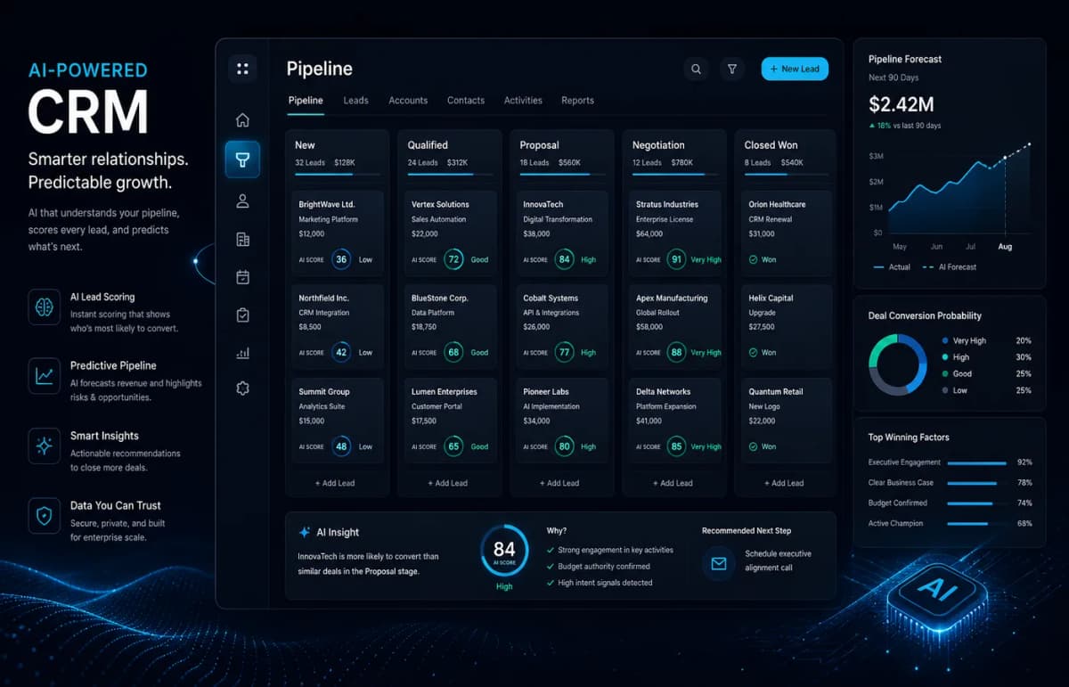 CRM cu inteligență artificială — pipeline cu scoring AI și predicții