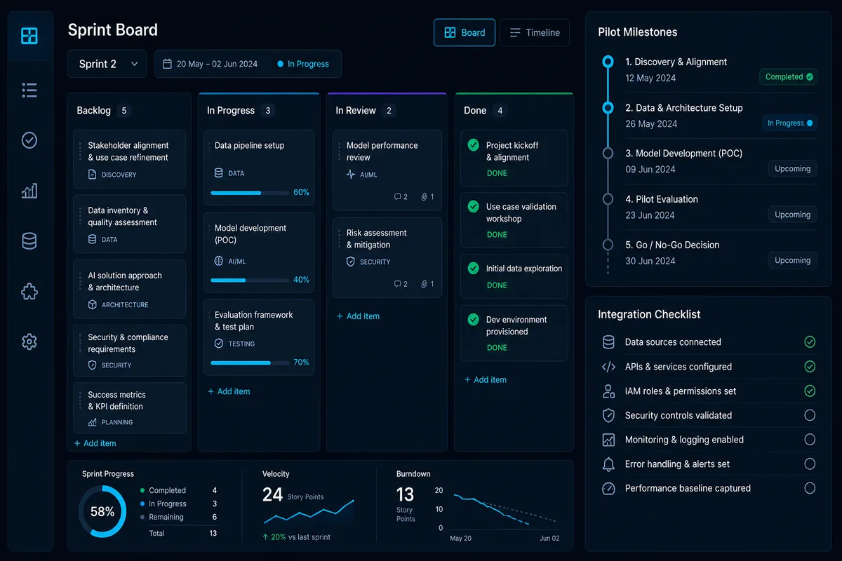 Board implementare AI — milestone-uri pilot și checklist integrare