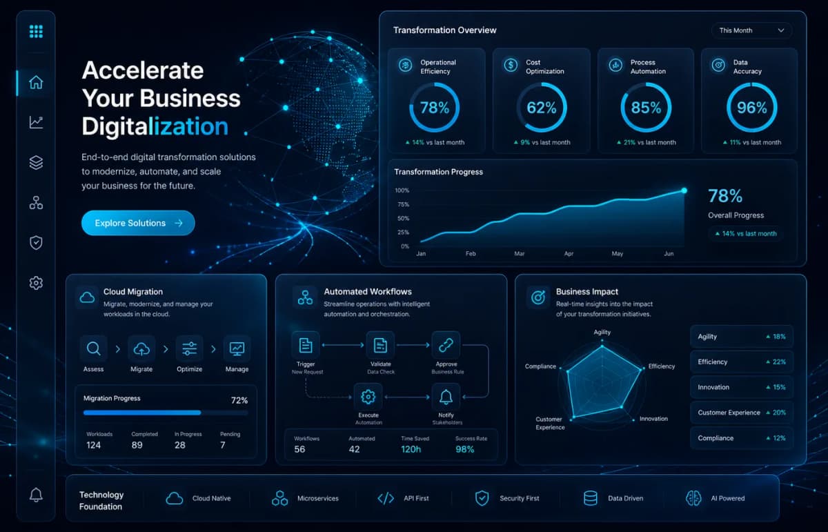 Digitalizare firme PromoNet — transformare digitală pentru IMM-uri