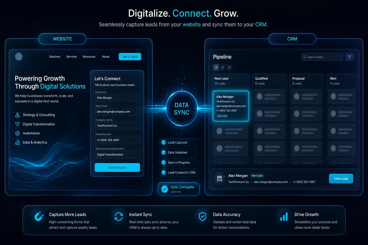 Site și CRM integrat — digitalizare completă a fluxului de lead-uri