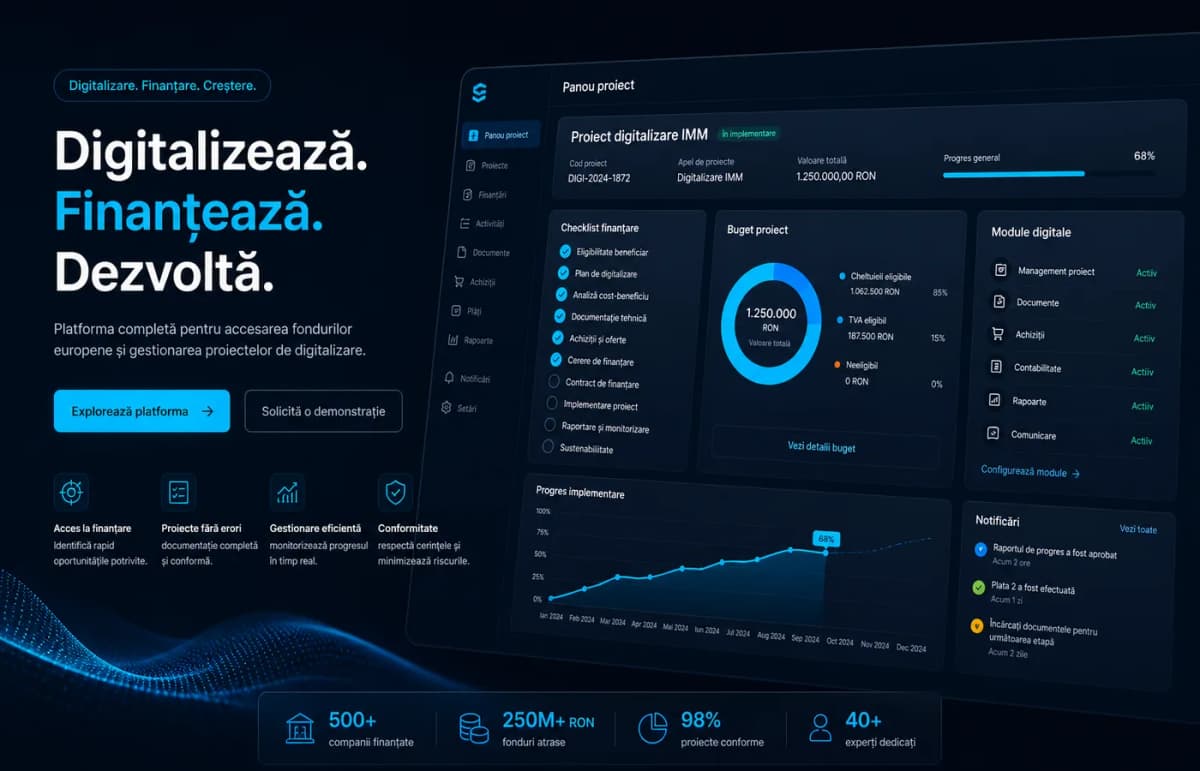 Digitalizare firme cu fonduri europene — proiect eligibil și module digitale