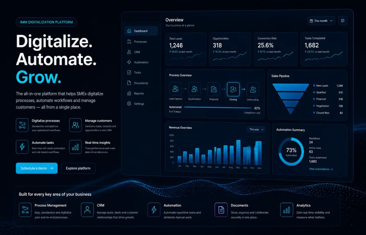 Digitalizare IMM — transformare digitală cu site, CRM și automatizări