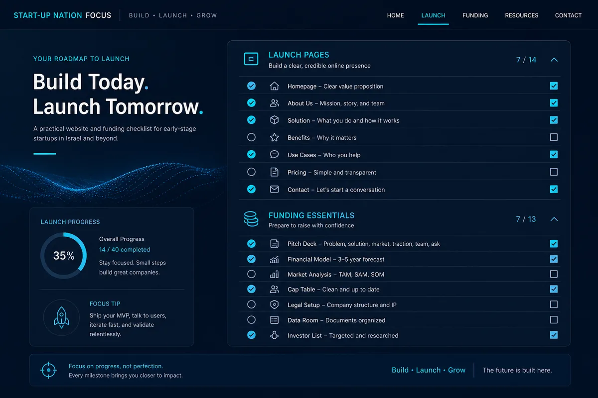 Checklist pachet site Start-Up Nation — pagini și livrabile
