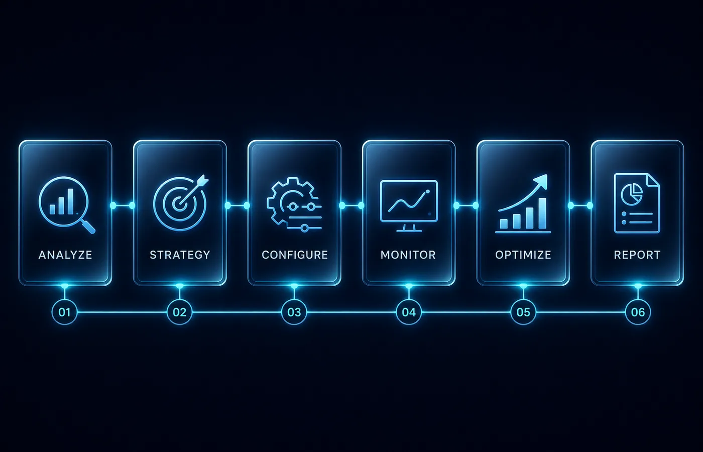 Procesul PromoNet pentru Facebook Ads: analiză, strategie, configurare, optimizare