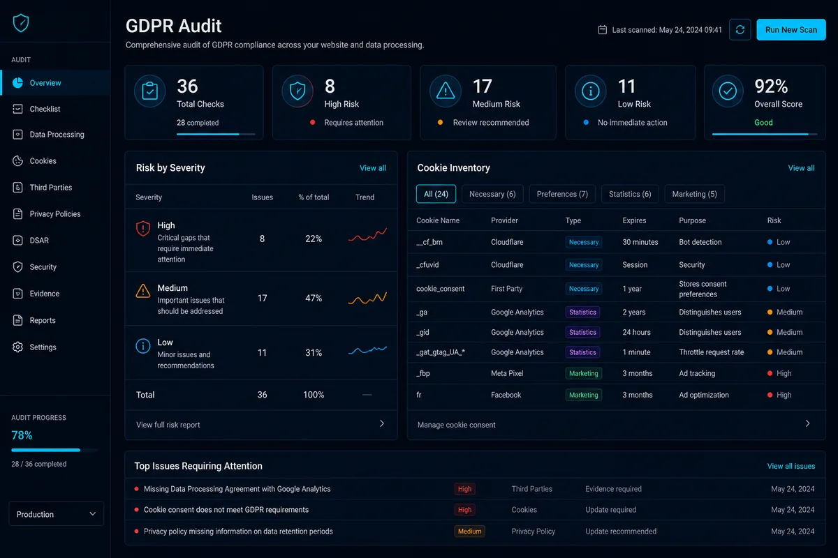 Checklist audit GDPR — inventar cookies și severitate riscuri
