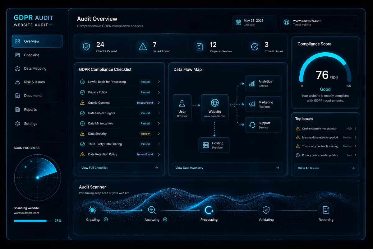Audit GDPR site web — verificare conformitate și identificare riscuri