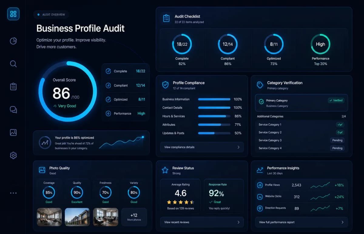 Audit Google Business Profile — verificare completă a profilului în Google Maps