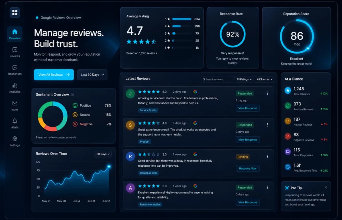 Recenzii Google — management reputație și răspunsuri pe Business Profile