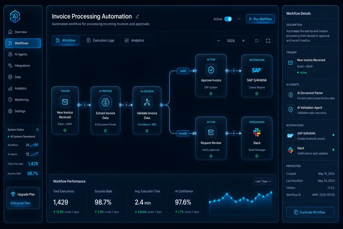 Automatizare cu AI — workflow-uri inteligente pentru procese de business