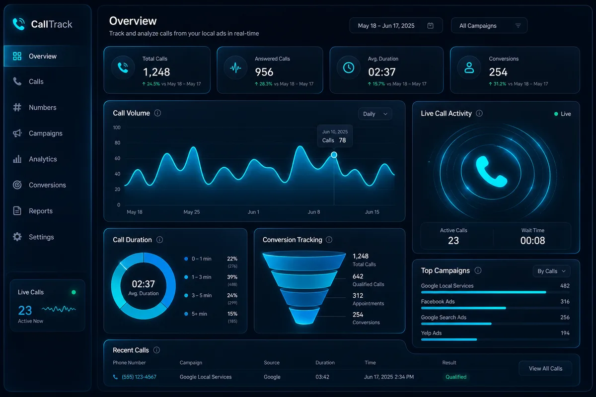 Apeluri din Local Ads — tracking conversii telefonice și lead-uri locale