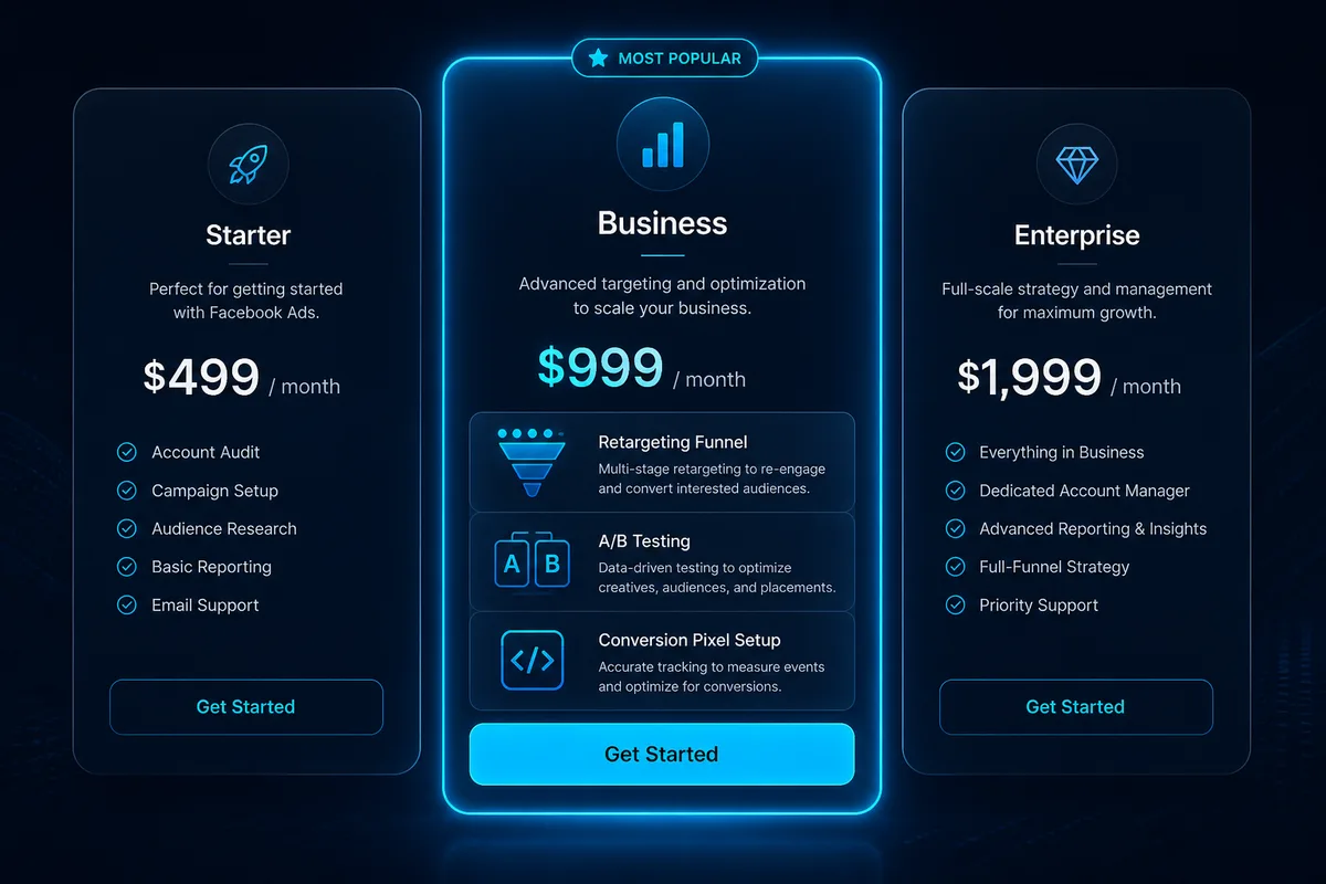 Pachet Facebook Ads Business — retargeting, A/B testing și conversii