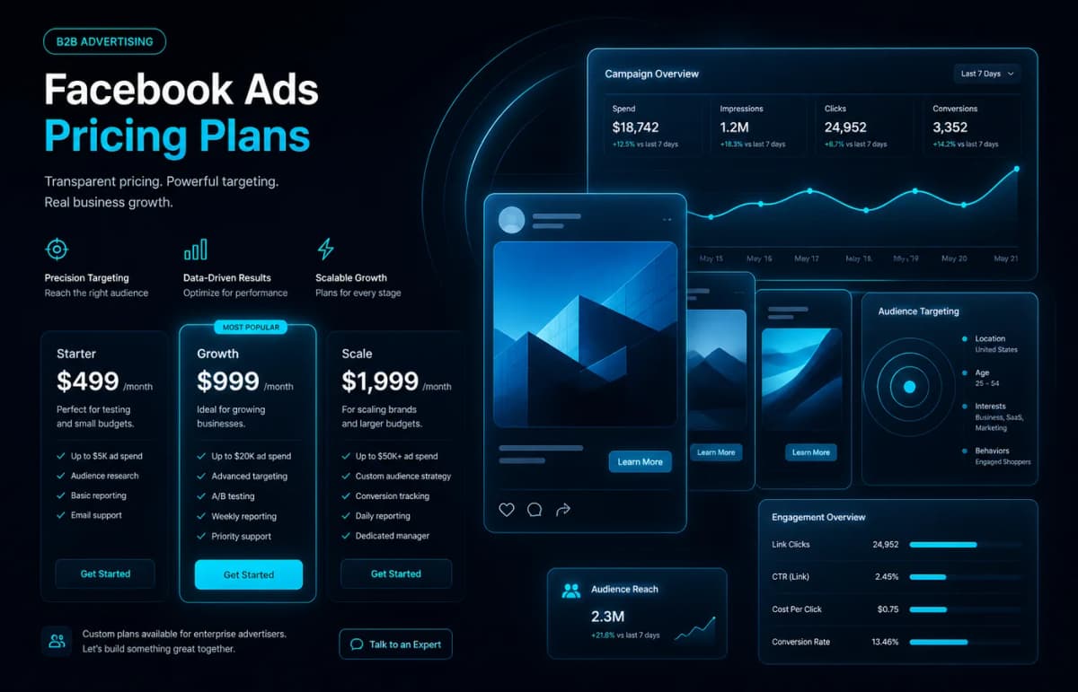 Prețuri Facebook Ads PromoNet — pachete Start, Business, Premium