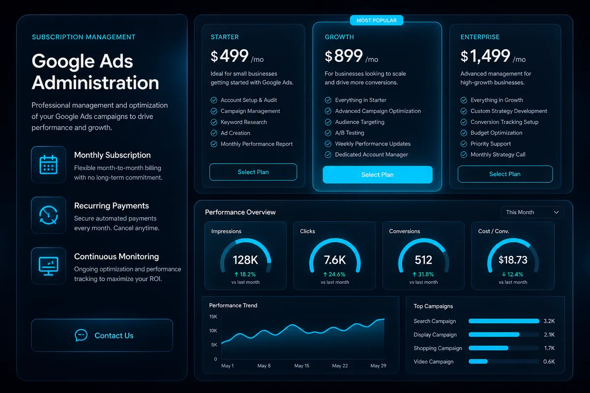 Abonament administrare Google Ads — monitorizare și optimizare lunară