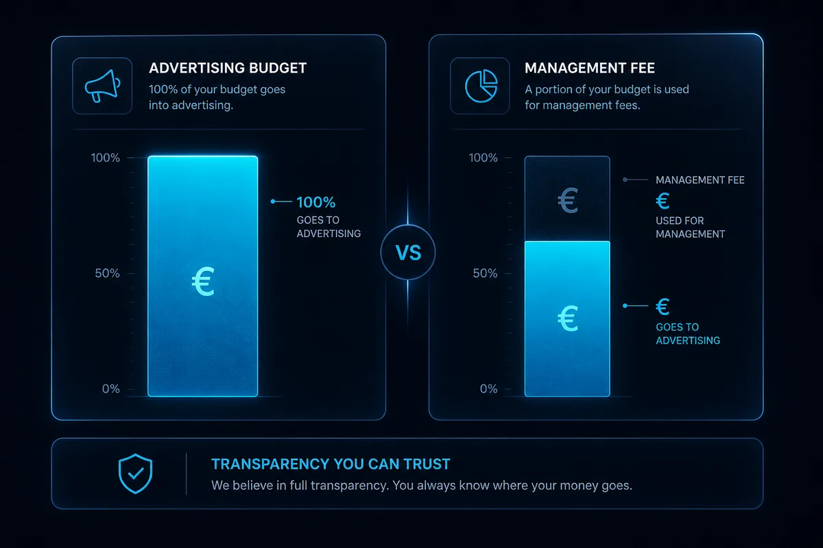 Buget reclamă vs cost administrare Google Ads — transparență prețuri
