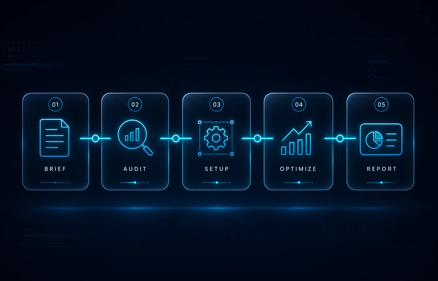 Procesul PromoNet pentru Google Ads: brief, setup, optimizare, raportare