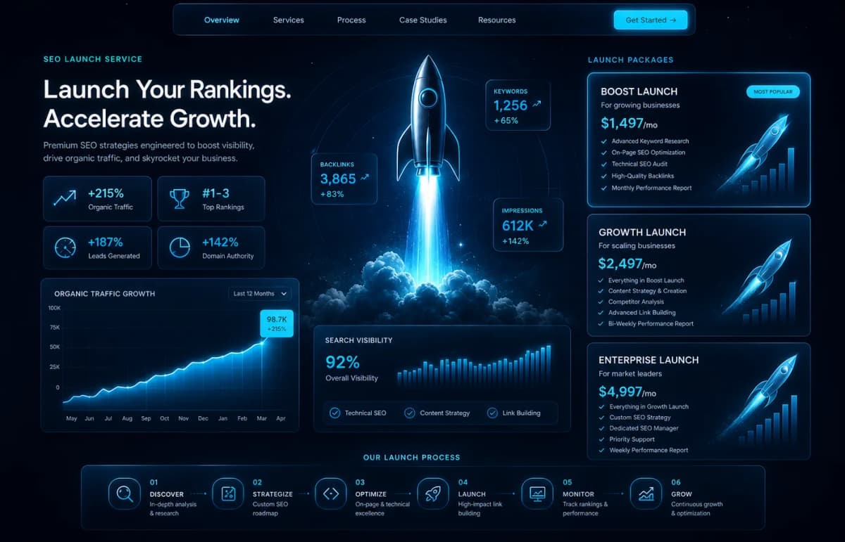 Prețuri Promo Launch PromoNet — pachete SEO pentru lansarea site-ului