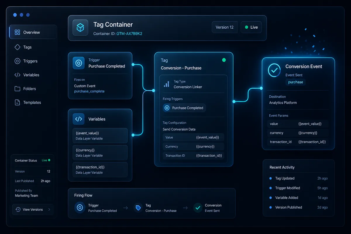 Tag Manager și tracking conversii — trigger-uri, variabile, tag-uri