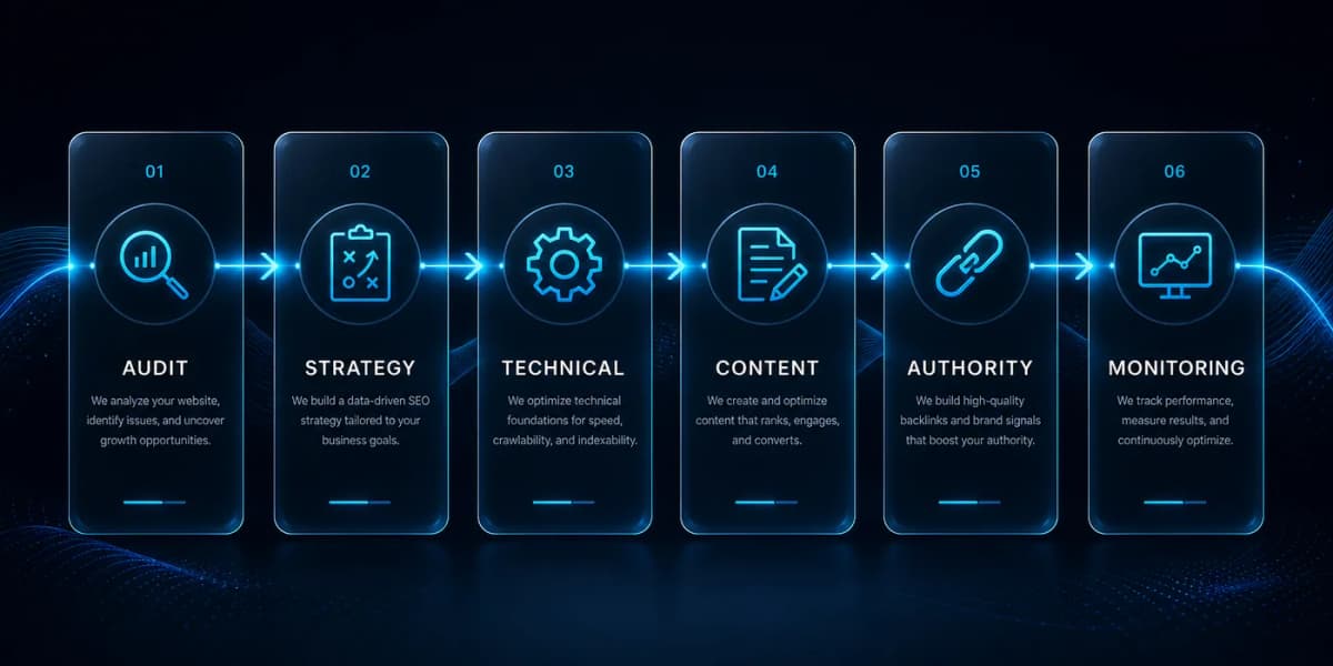 Procesul PromoNet de optimizare SEO, de la audit la măsurarea rezultatelor