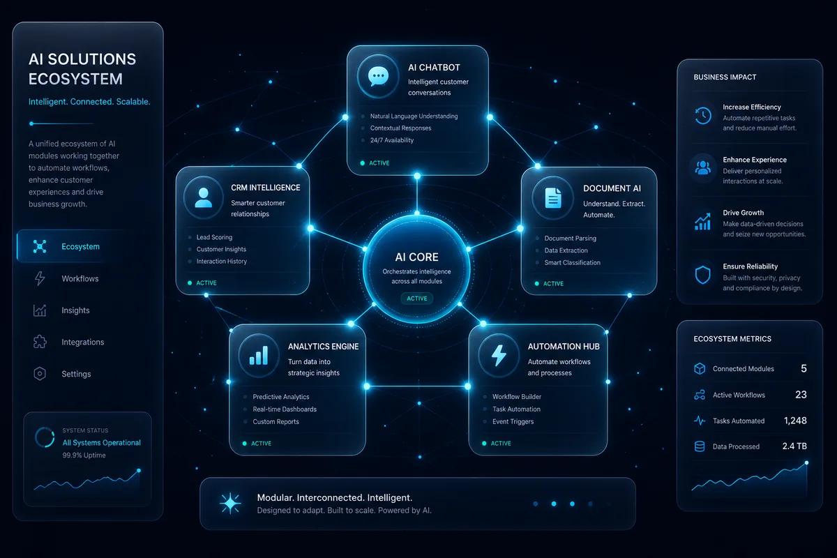 Ecosistem AI PromoNet — chatbot, CRM, documente, analytics conectate