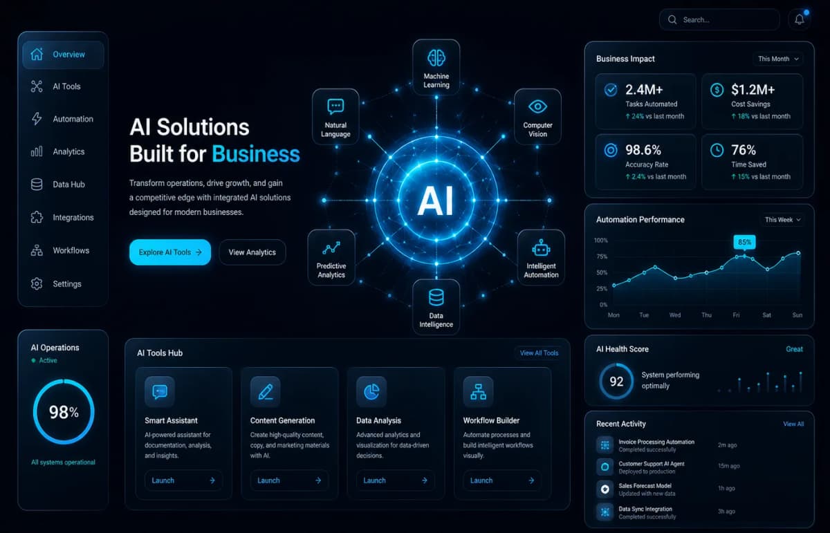 Soluții AI pentru firme PromoNet — platformă integrată de inteligență artificială